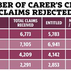 This £340 Pension Loophole is Getting Harder to Claim (And Nobody's Talking About It)