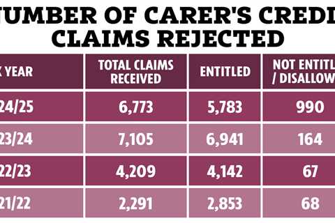This £340 Pension Loophole is Getting Harder to Claim (And Nobody's Talking About It)